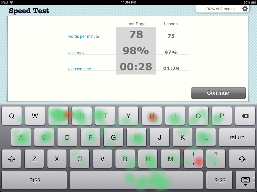 Клавиатура скорость. Клавиатура Speed. IPAD тест. Typing Speed Test. Page for typing