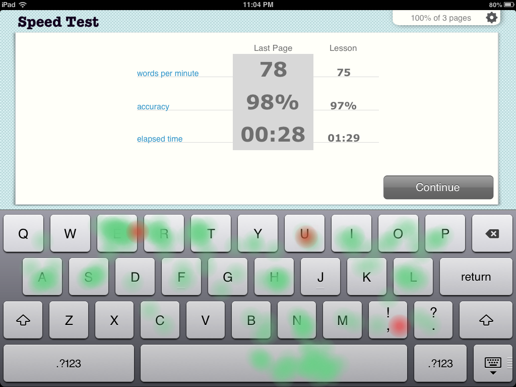 Test for typing wpm